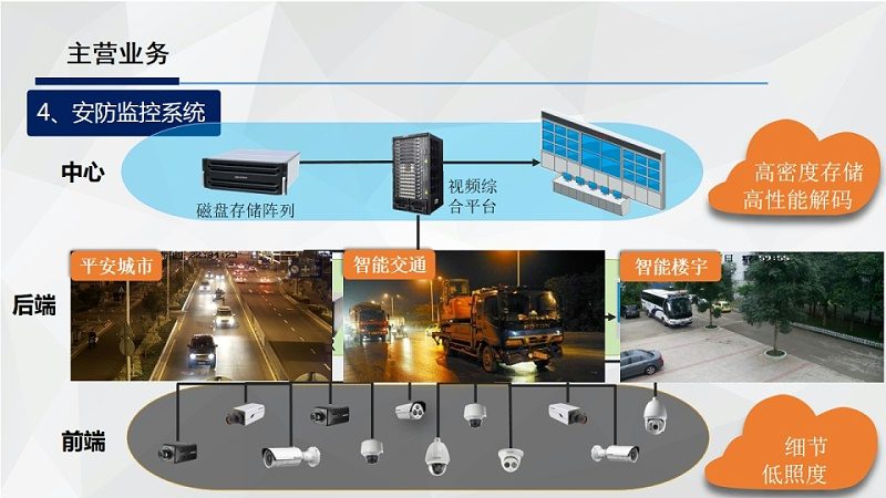 成都可视对讲：守护社区安全，智慧生活新选择