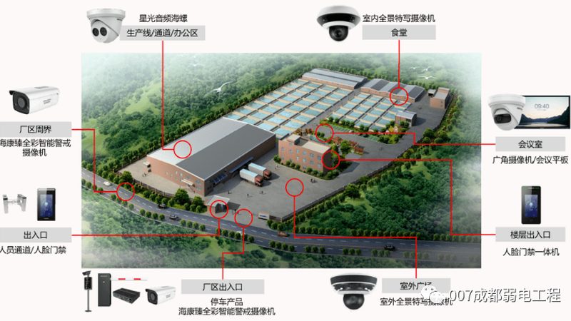 家用远程监控，如何选择合适品牌？**