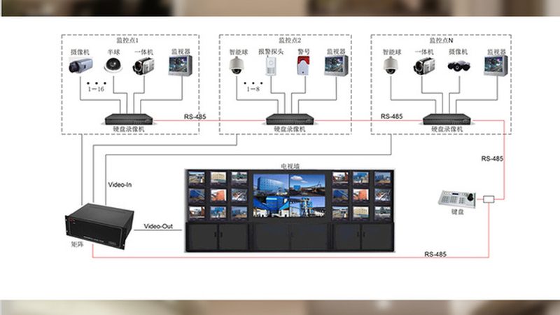 办公楼安防系统：如何构建安全可靠的防线**